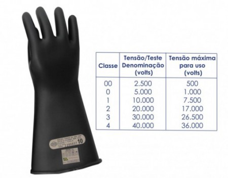 Luva para Eletricidade Orion